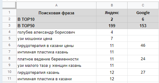 Стартовые позиции