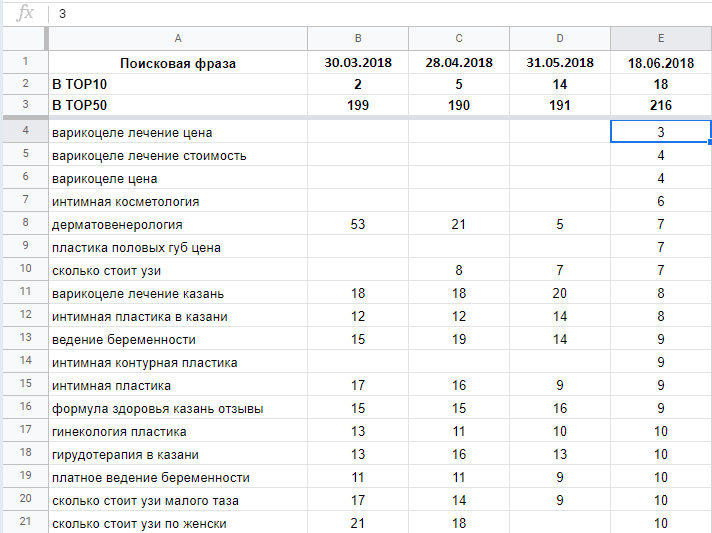 Пример динамики из Яндекса