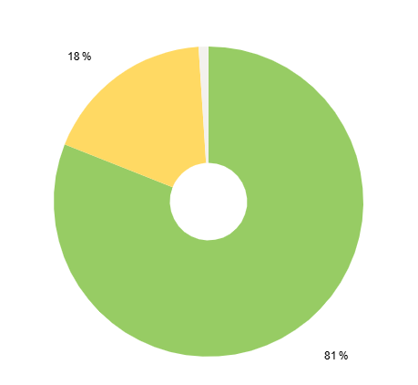 SEO-КЕЙС: Продвижение медицинского сайта Kliomed.ru