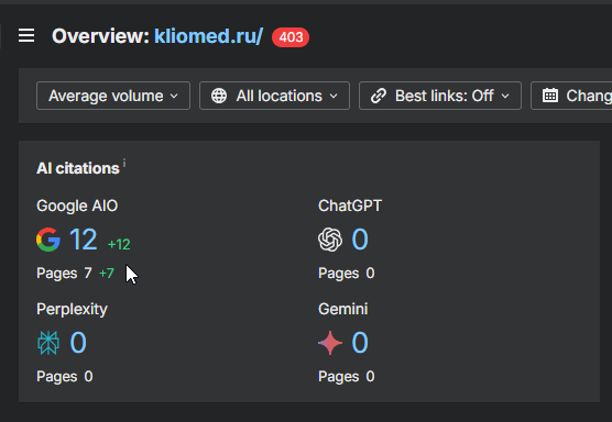 SEO-КЕЙС: Продвижение медицинского сайта Kliomed.ru