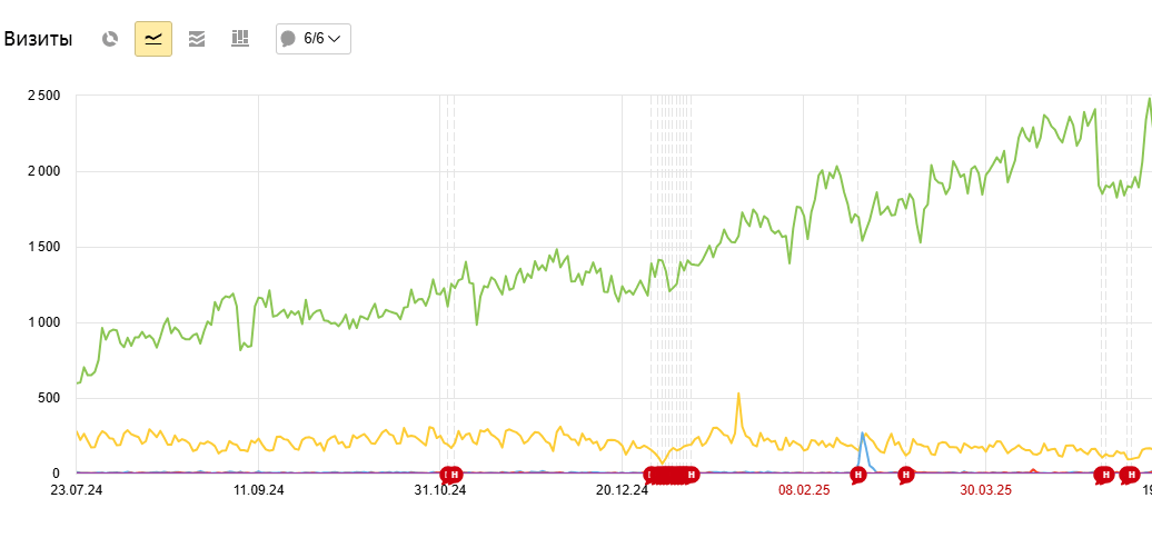 SEO-КЕЙС: Продвижение медицинского сайта Kliomed.ru