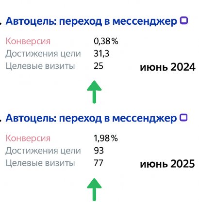 SEO-КЕЙС: Продвижение медицинского сайта Kliomed.ru