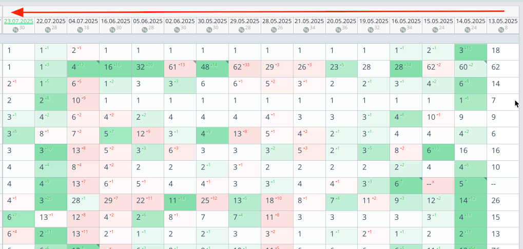 Кейс: продвижение сайта недвижимости с нуля до ТОП-1 с минимальным бюджетом