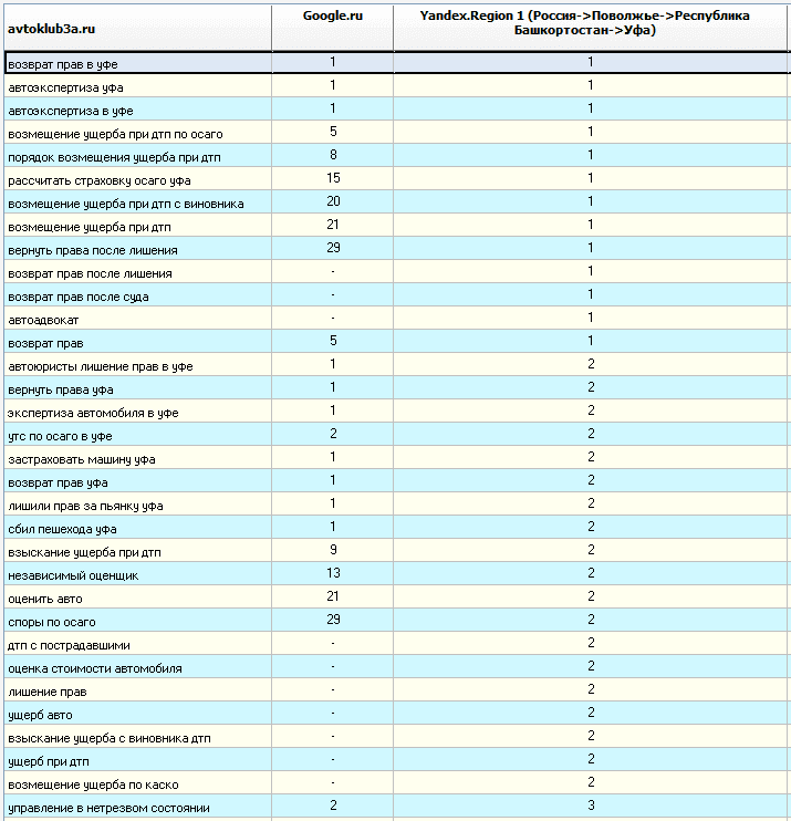 Позиции на апрель 2012 г.