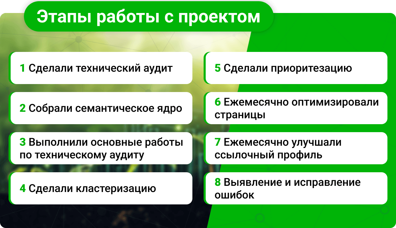этапы работы с проектом