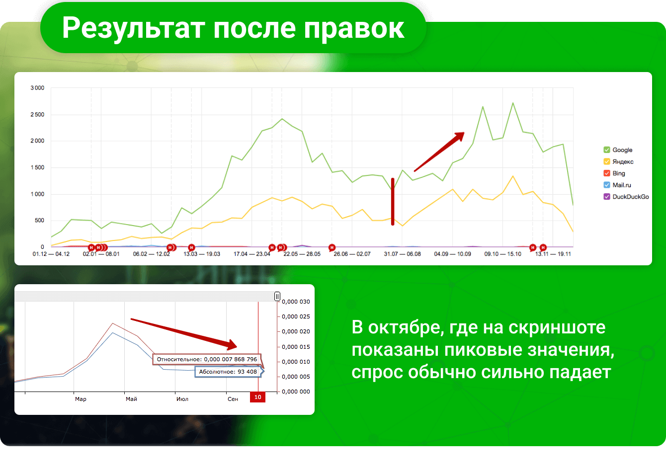 график роста трафика