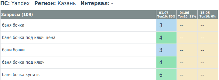 Казань