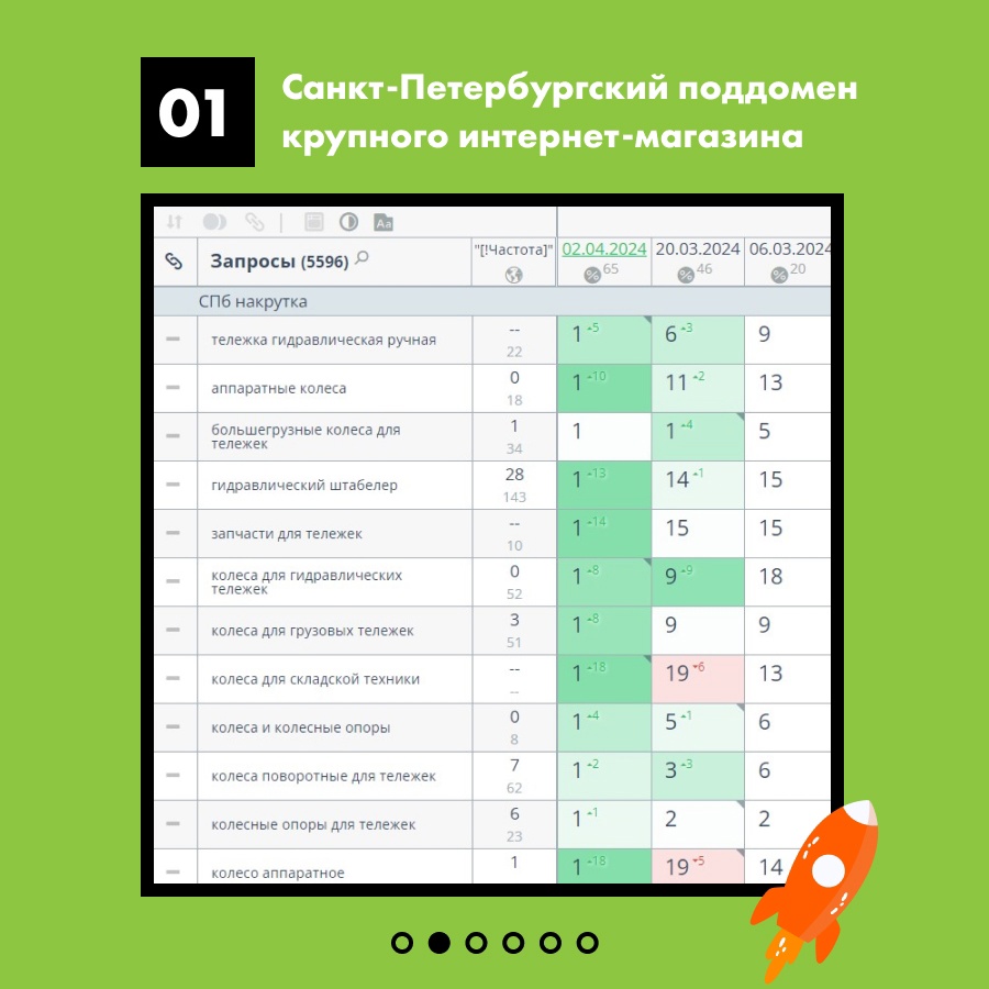 Таблица с накруткой поведенческих факторов для магазина складского оборудования