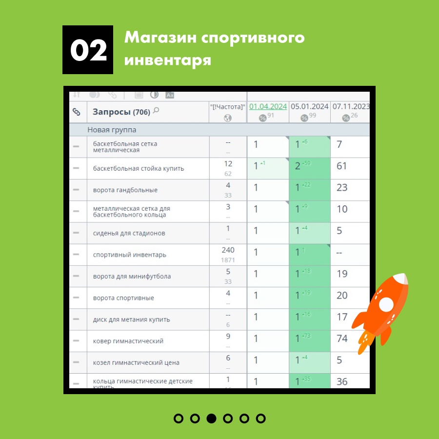 Таблица с накруткой поведенческих факторов для магазина спортивного инфентаря