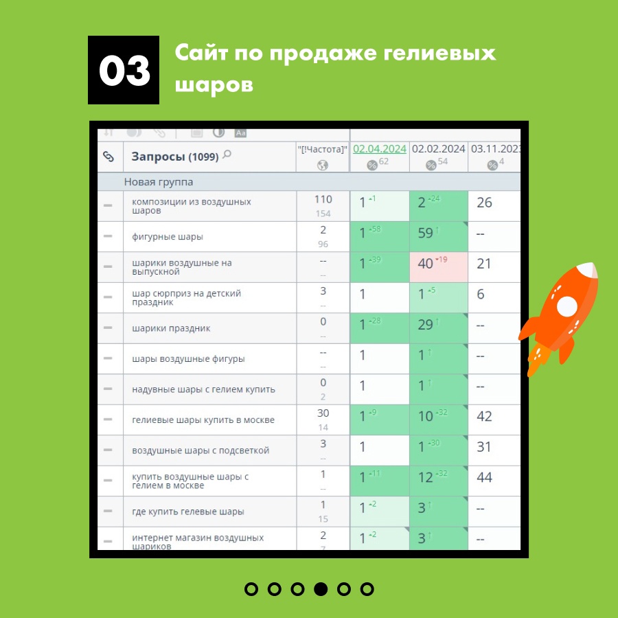Таблица с накруткой поведенческих факторов для магазина гелиевых шаров