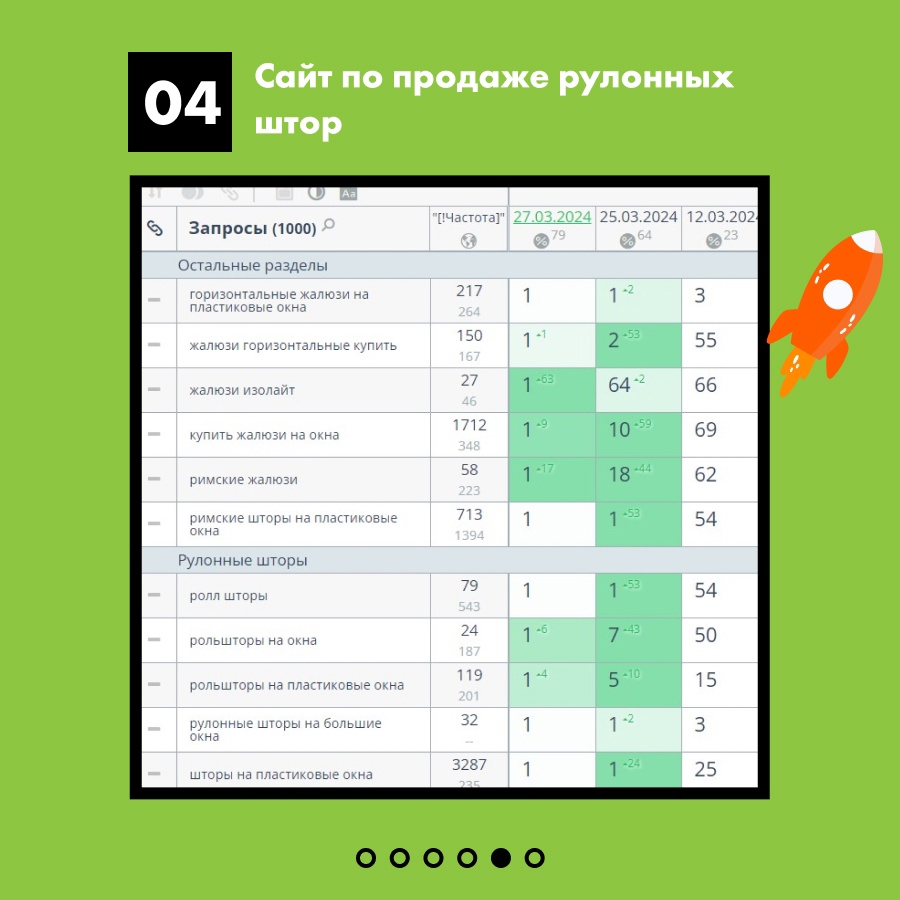 Таблица с накруткой поведенческих факторов для магазина рулонных штор