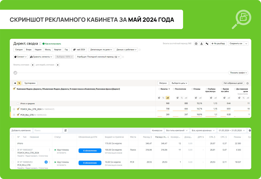 Скриншот рекламного кабинета за май 2024 года