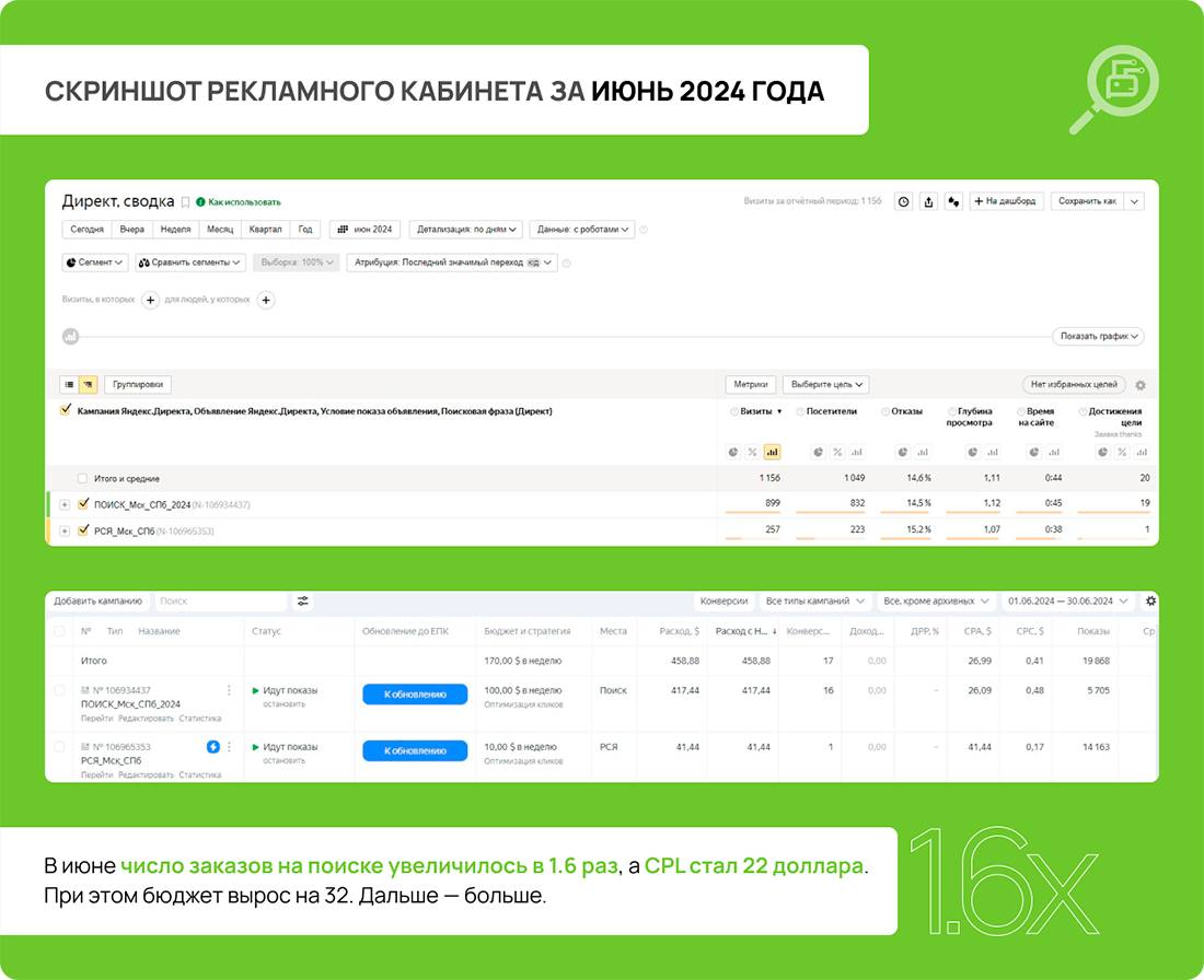 Скриншот рекламного кабинета за июнь 2024 года