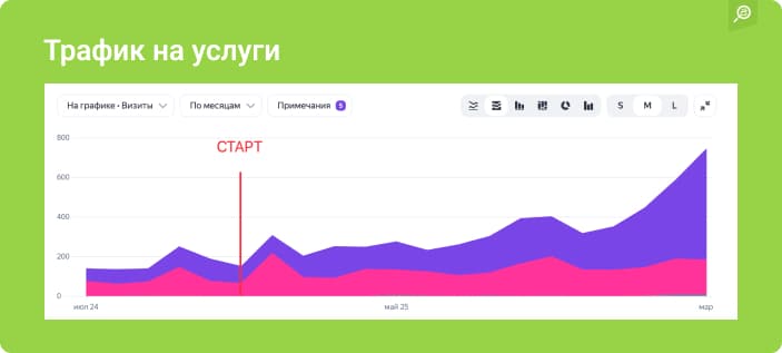 Трафик на услуги