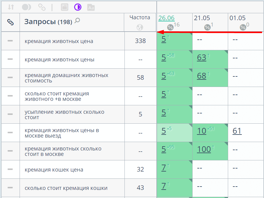 Запросы