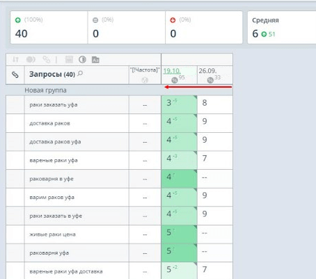 ТОП 10 вырос с 33% до 95%