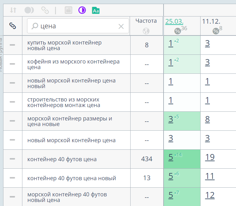 Результаты внедрения рекомендаций по нашему SEO-аудиту