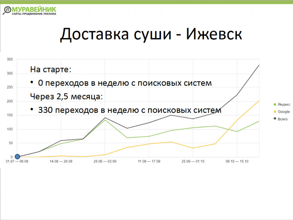 Доставка суши - Ижевск.png