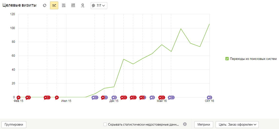 Целевые визиты