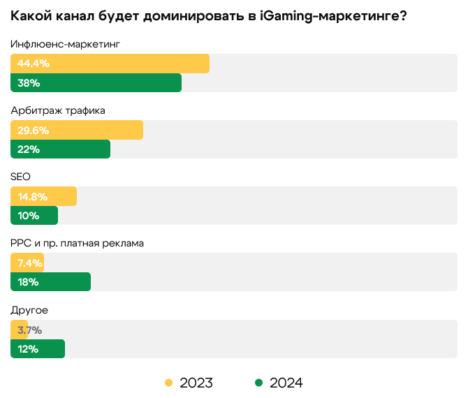 iGaming Trends Report 2025 от SoftSwiss