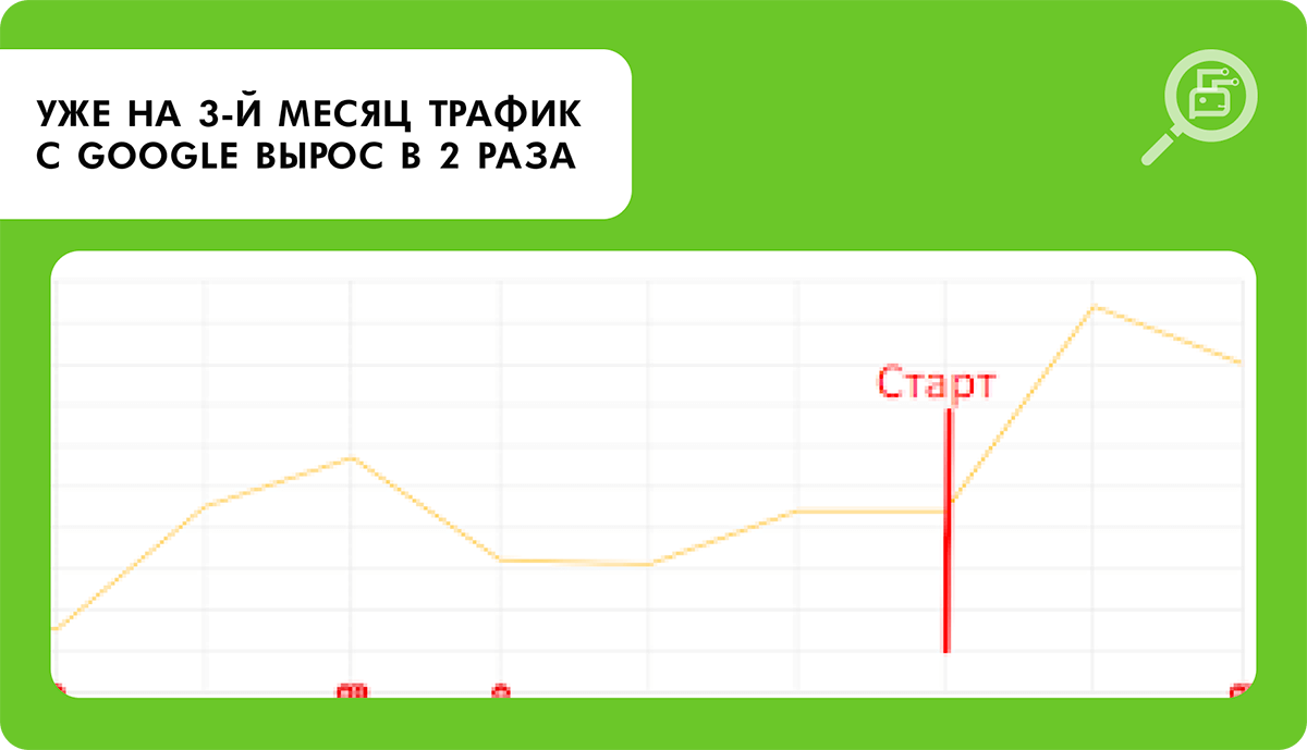 продвижение сайта продажи элитной недвижимости