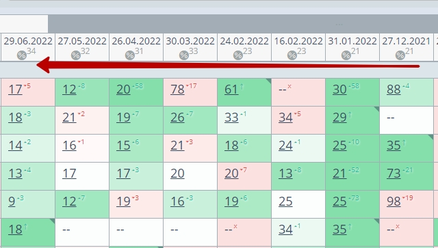 Таблица с ростом трафика и улучшением позиций