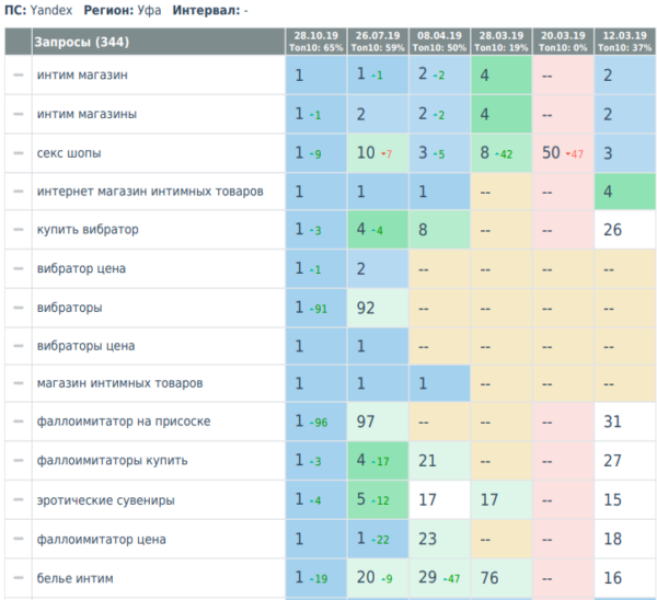 Статистика запросов