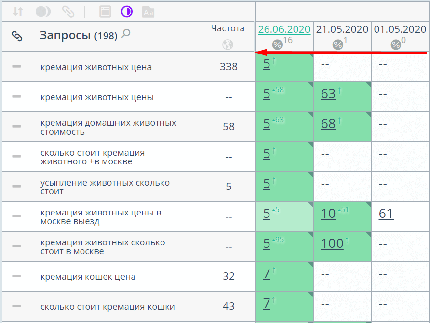 Запросы