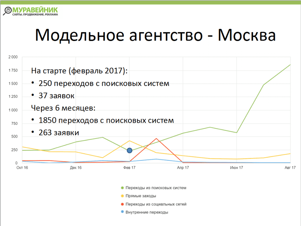 Модельное агенство - Москва.png