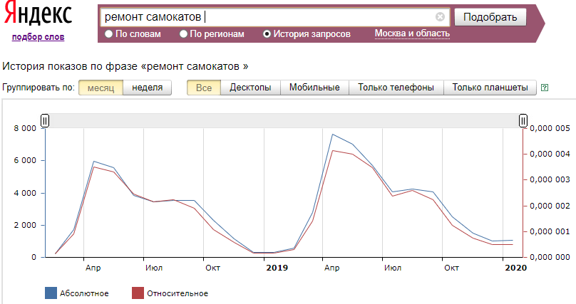 Анализ трафика