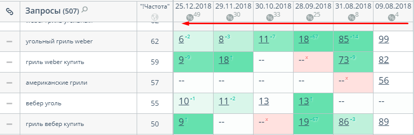 Статистика запросов