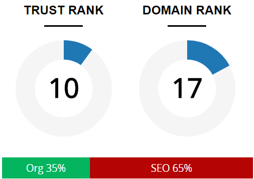 SEO-ссылки