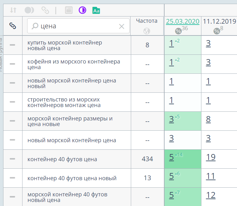 Результаты внедрения рекомендаций по нашему SEO-аудиту