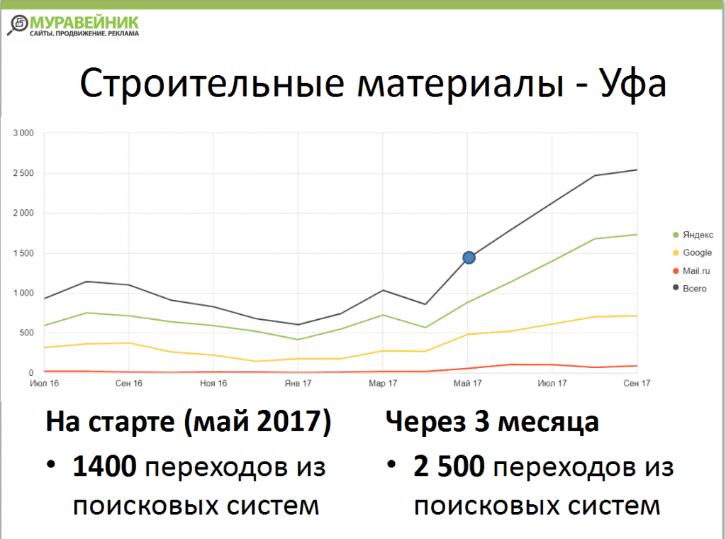 Строительные материалы - Уфа.png