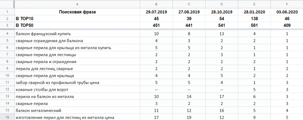 Отчет за июнь