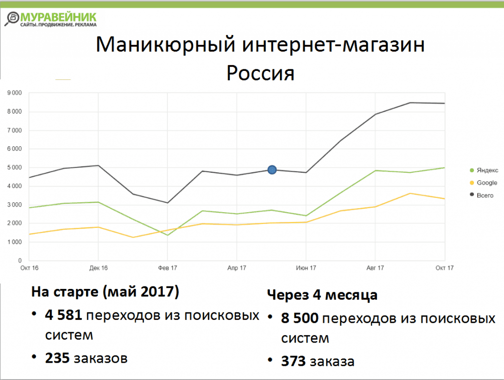 Маникюрный интернет - магазин Россия.png