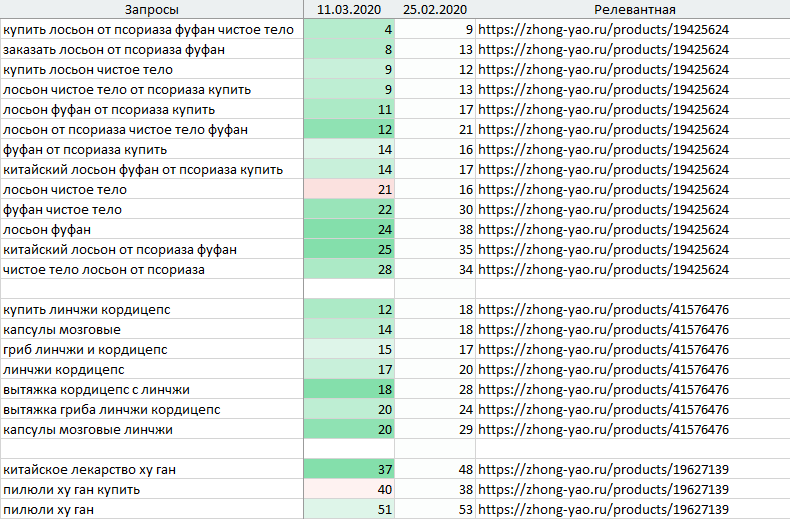 Работа с комментариями