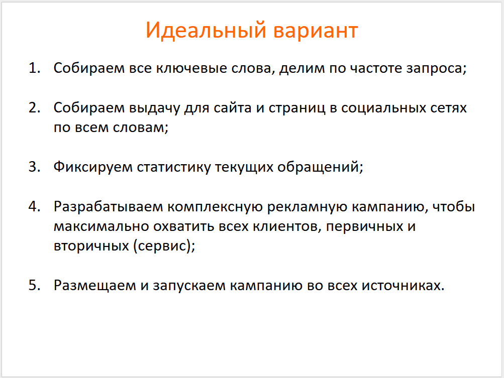 Стратегия продвижения в интернете